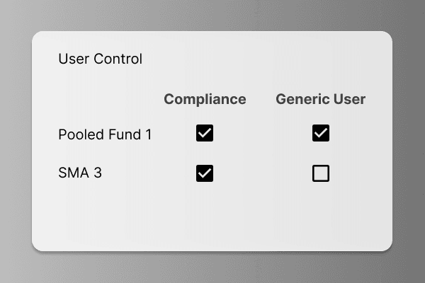 Access controls